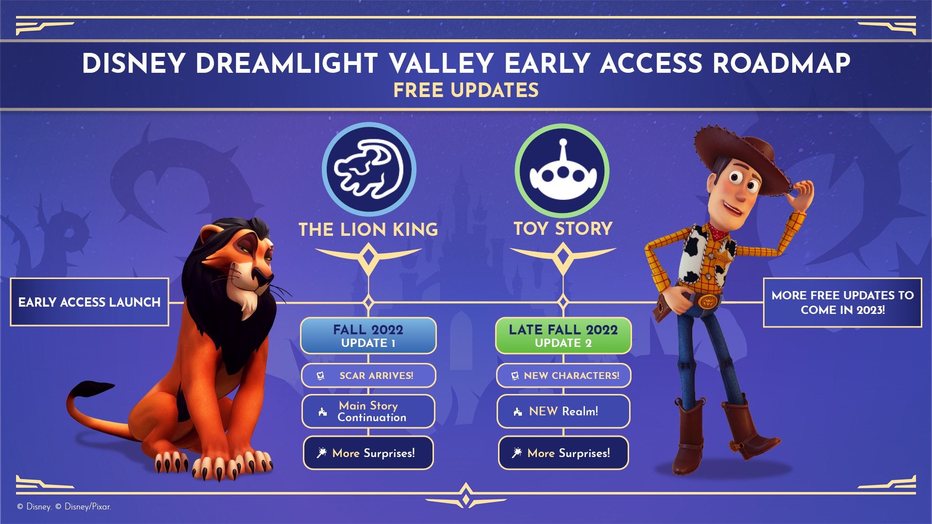 Disney Dreamlight Valley Characters List Including All Current And